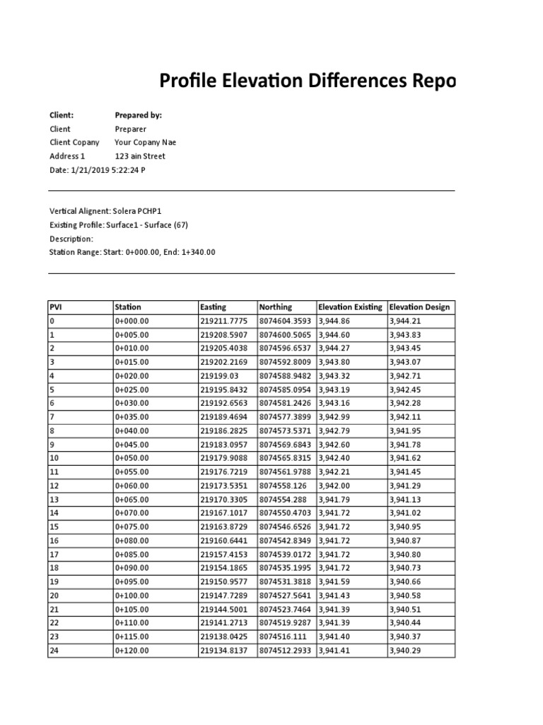 Profile Elevation Differences Analysis | PDF | Nature