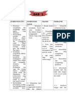 Materi KLS Iv Bab I