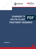 SUmmary Table Tbhiv