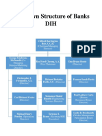 Top Down Structure of Banks DIH