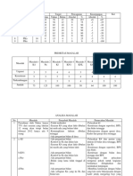 Pdca