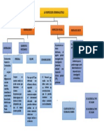 Mapa Conceptual 1