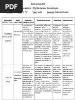 Cuadro de Informe 2015