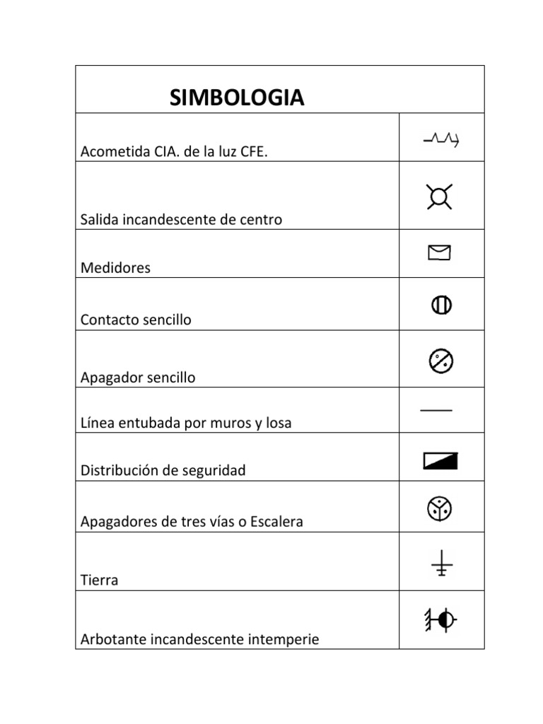 Simbología de Apagadores y Contactos | PDF