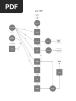 Data Flow Diagram All Levels For Online Shopping Website | PDF