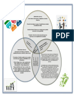 Foro Seman 5 Estrategias