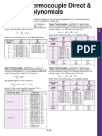 Type J Thermocouples - Coefficients, Type J Thermocouples - Coefficients of Approximate