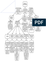 Melatonina y Neuropatologías  