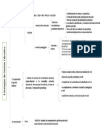 Esquema Gestion Educativa