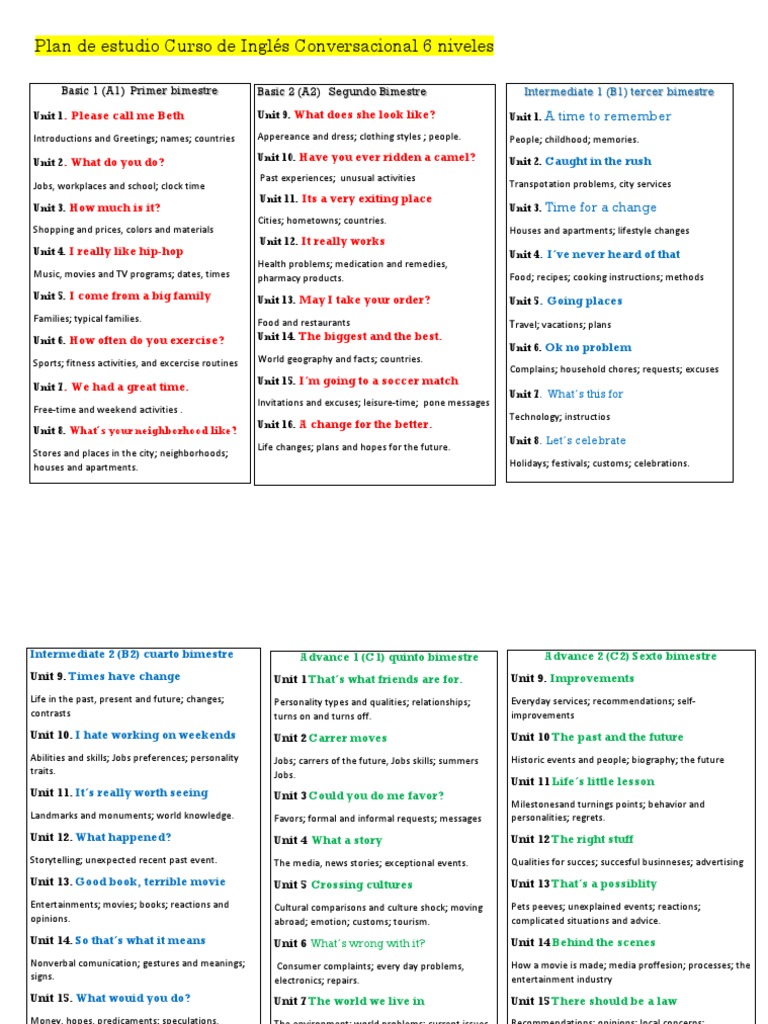 Plan de Estudio Curso de Inglés Conversacional 6 Niveles: Basic 1 (A1 ...