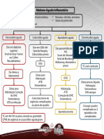 Fluxograma Abdome Agudo Inflamatrio