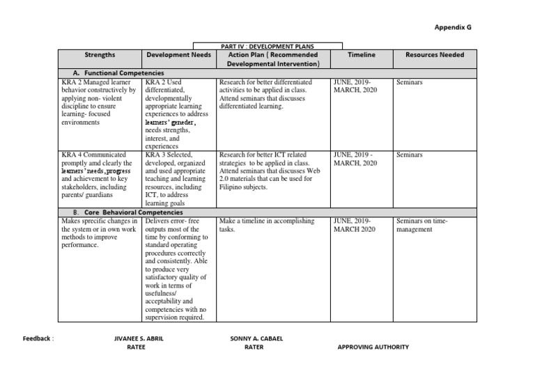 Appendix G: Part Iv: Development Plans | PDF | Educational Technology ...