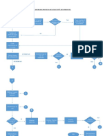 Diagrama de Flujo