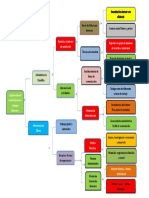 Esquema Lic. Severina Itamari Ajhuacho PDF