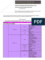 Isuzu Data Mesin PDF