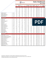 Index Dashboard: July 31, 2019