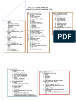 Daftar Kelengkapan Data (Wajib Diisi Oleh Semua MPPD Fk-Umi)