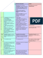 Histeria y Fobias