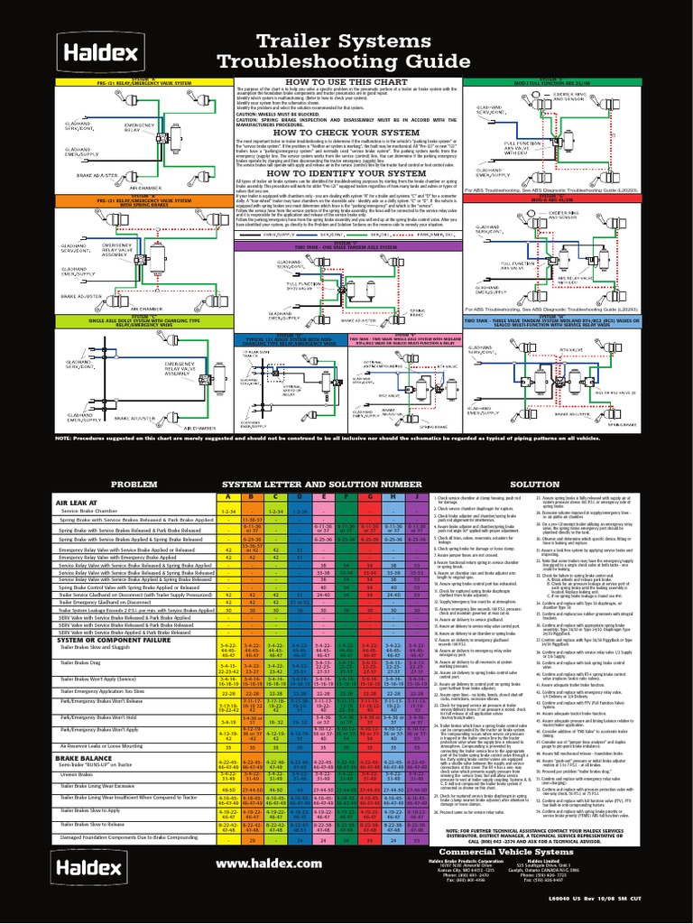 Trailer Air Brake Troubleshooting Guide | PDF | Manufactured Goods
