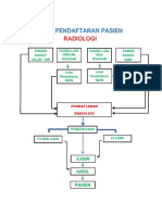 Alur Pendaftaran Radiologi