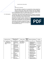 Silabus Mata Pelajaran Kue Indonesia