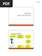 Analysis Process: Data Visualization