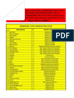 Nama-Nama Yang Belum Mengisi Pada Link Formulir Pencairan Bidikmisi On Going Uho