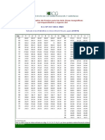 Indices Unificados Ago, Set 2011