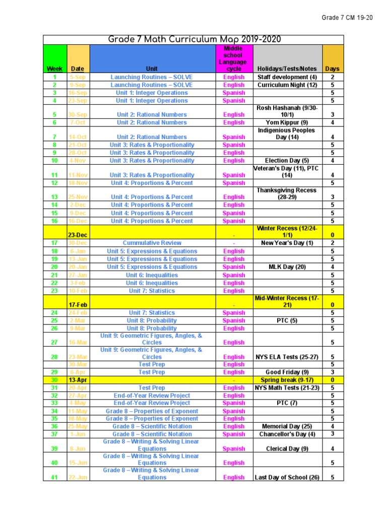 Grade 7 Math Curriculum Map 20192020 PDF Equations Exponentiation