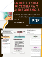 Resistencia Microbiana - Esquema