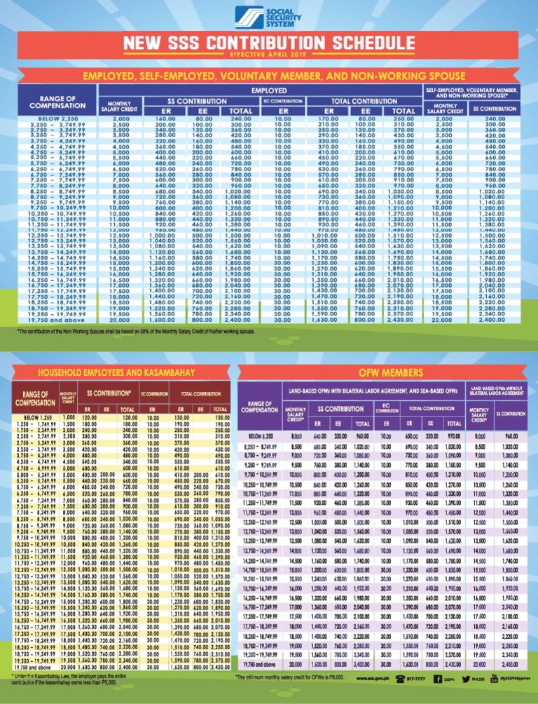 CONTRIBUTION TABLE FLYER June 7 2019 Rev PDF | PDF