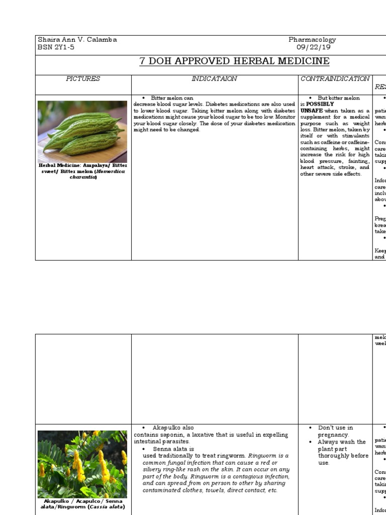 7 Doh Approved Herbal Medicine Pictures Indicataion Contraindication
