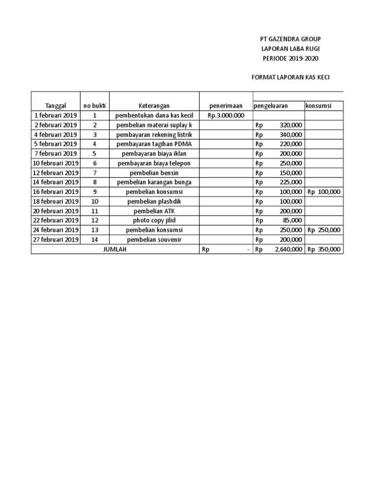 Format Laporan Kas Kecil Pdf
