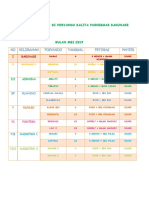 Jadwal Promkes Di Posyandu Balita Puskesmas Bakunase: No Kelurahan Posyandu Tanggal Petugas Materi