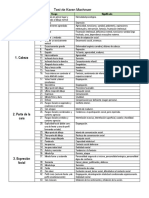 Tabla de Machover