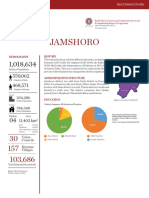 Jamshoro District Profile