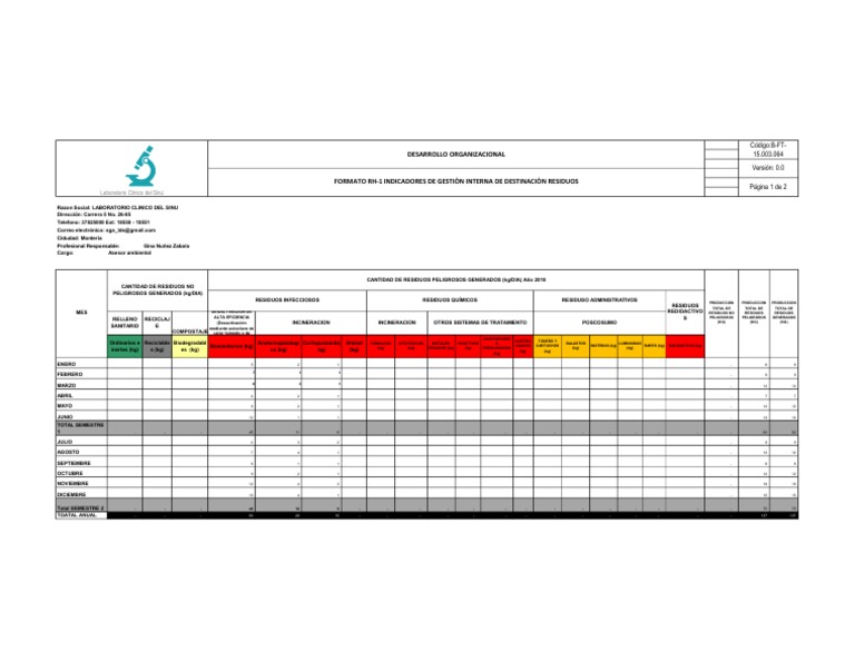 Formato RH-1: Reporte de Residuos Hospitalarios | PDF | Residuos ...