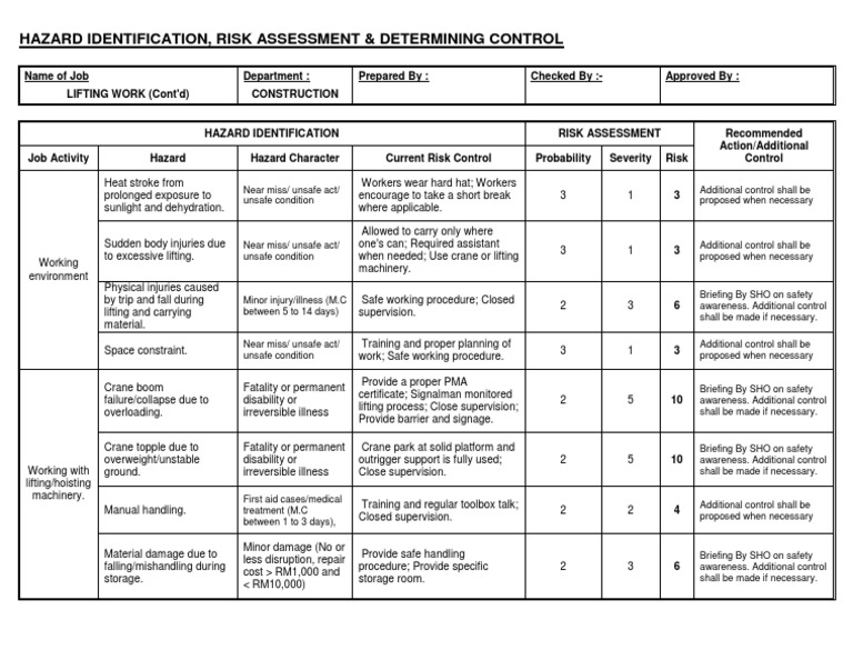 Lifting Operation Risk Assessment Guide | PDF | Crane (Machine) | Hazards