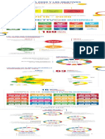 Yes-Ud2-Info-Ods Objetivos Desarrollo Sostenible PDF