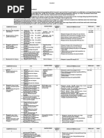 Silabus PKK Kls Xi Semester Gasal