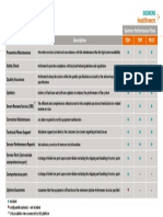 Performance Plan: Siemens Performance Plans What's In? Description Top+ TOP Plus