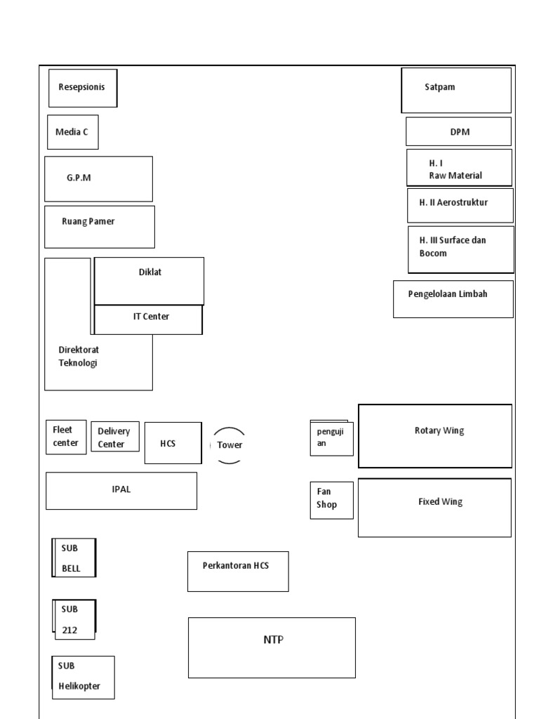 Facility and Department Overview | PDF