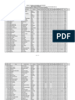 General Merit List 2019 PDF