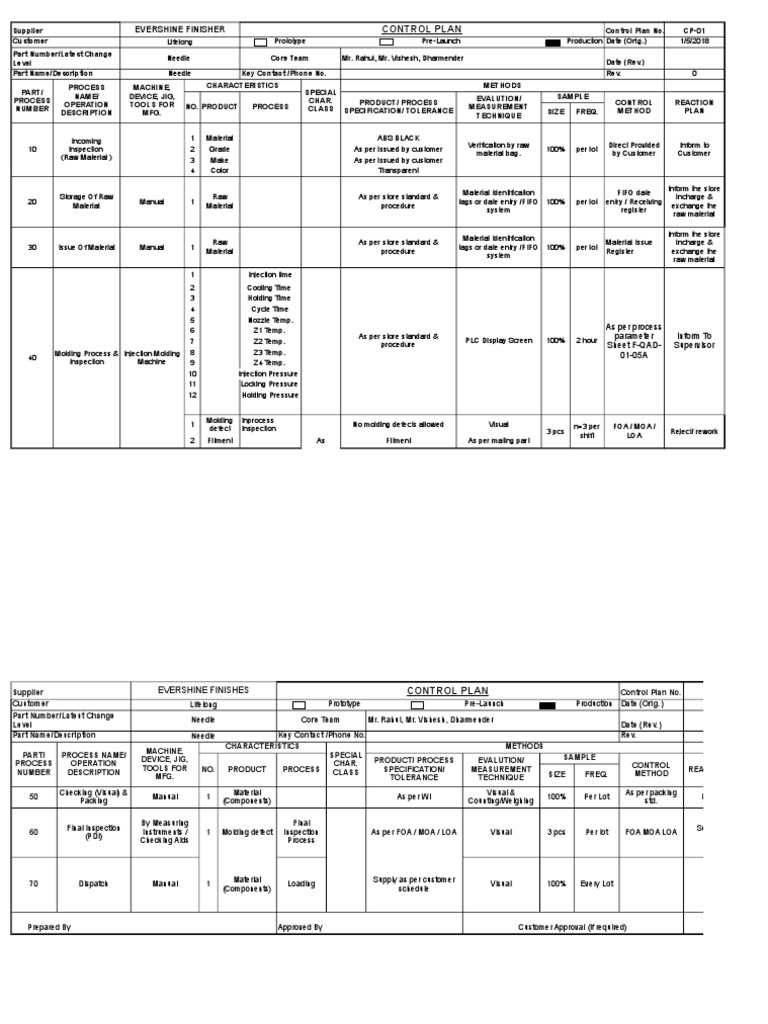 Control Plan for Manufacturing Needle Cores with Specified Process ...