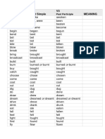 V1 V2 V3 Past Simple Meaning: Base Form Past Participle