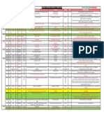 Kamis, 7 Februari 2019: PJ Bed Nama RM MRS Diagnosis Plan Penunjang