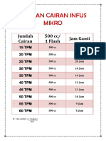 Infusion Rate Tables for Micro and Macro Drips