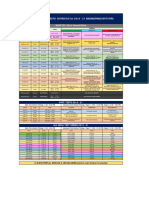 Engineering Tests Schedule 2019-21