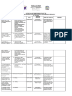 Action Plan With Learning Resource Design Learning Resource Material