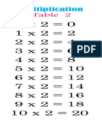 Multiplication tables 2-10